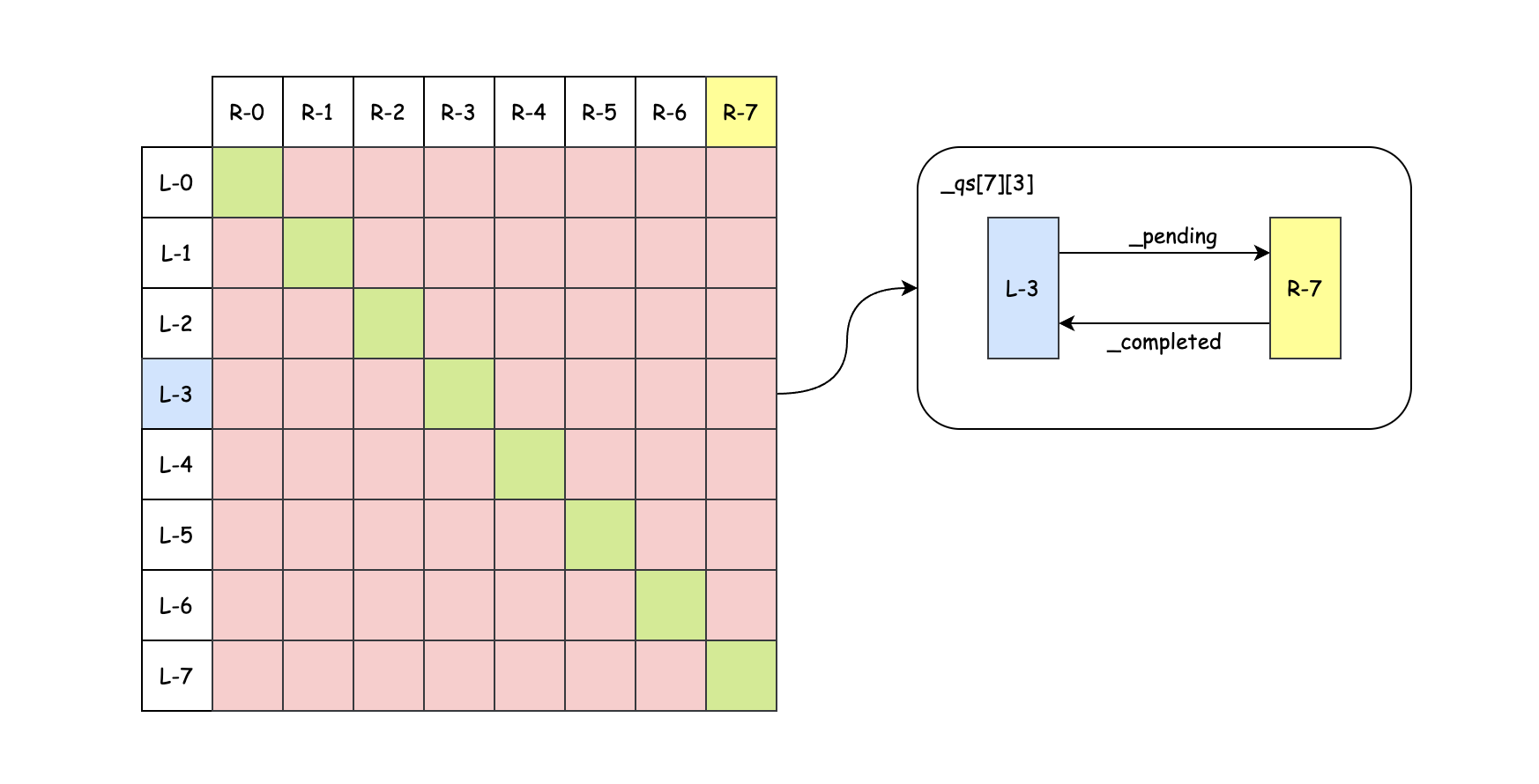 seastar-message-queue