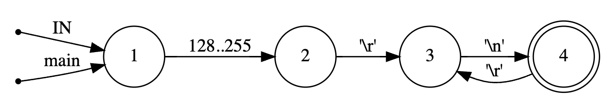 Ragel state machine generated with unsigned char alphabet