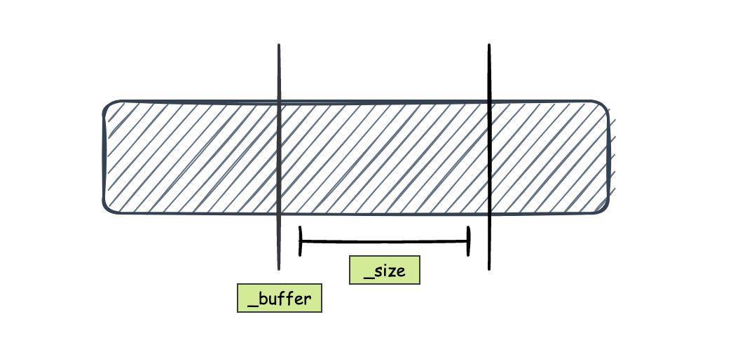 seastar-temporary-buffer